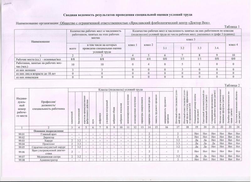 Сводная ведомость (страница 1)